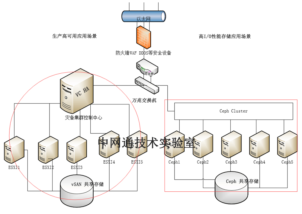 CNETCOM技術實驗室-2.jpg